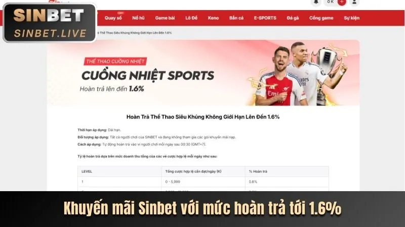 Hoàn trả hàng tuần AGBONG88